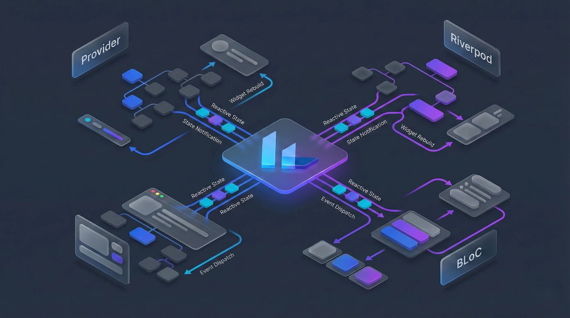Flutter'da State Management - Blog yazısı öne çıkan görseli