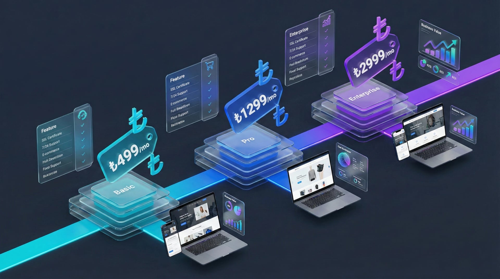Web Sitesi Fiyatları 2025: Güncel Maliyet Rehberi - Blog yazısı öne çıkan görseli